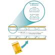 Sealed Air® Luftpolsterversandtasche, K/7, A3+, 350x470mm, weiss, 10 Stück pro Packung Artikelbild Secondary2 S